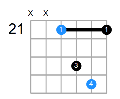 Bsus2 Chord